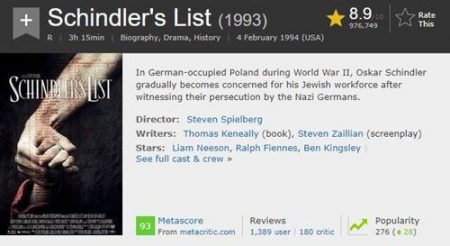 film dengan rating tertinggi sepanjang masa schindler's list
